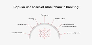Peran Blockchain dalam Transformasi Sistem Perbankan